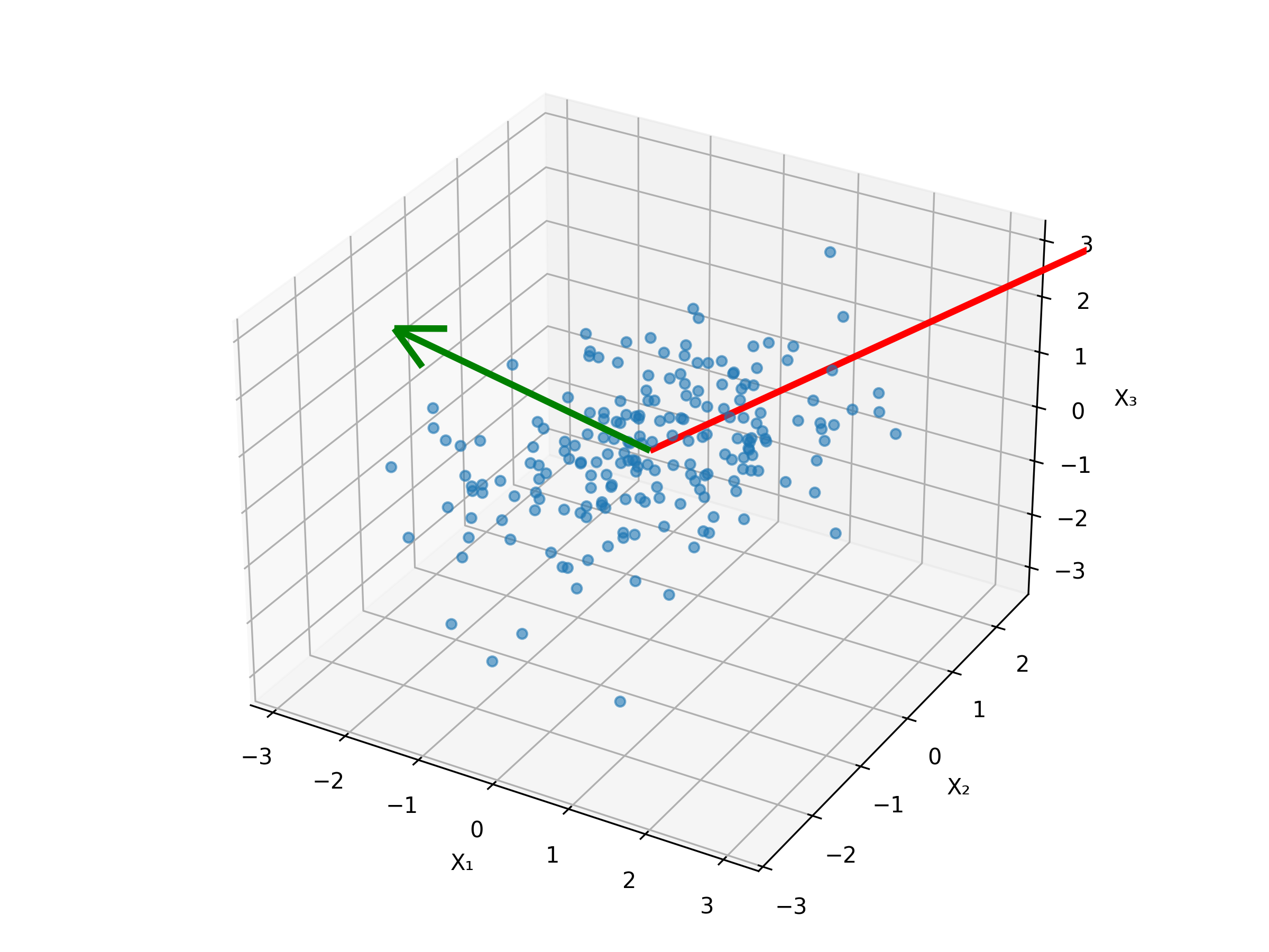 PCA in original space
